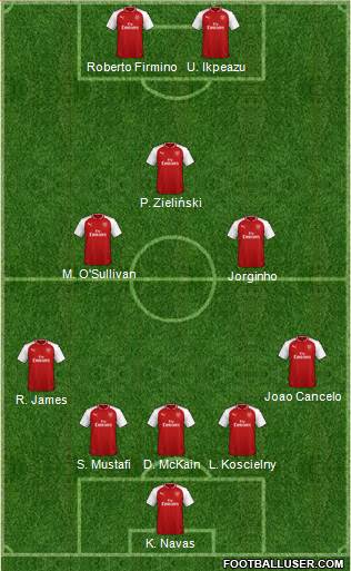 Arsenal Formation 2018