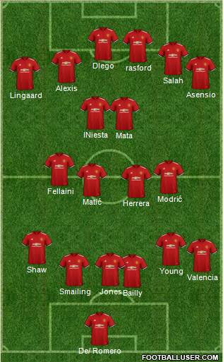 Manchester United Formation 2018
