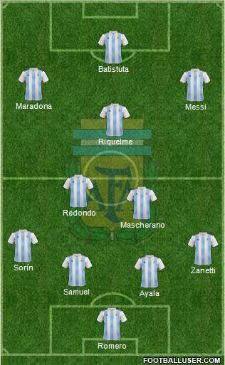 Argentina Formation 2018