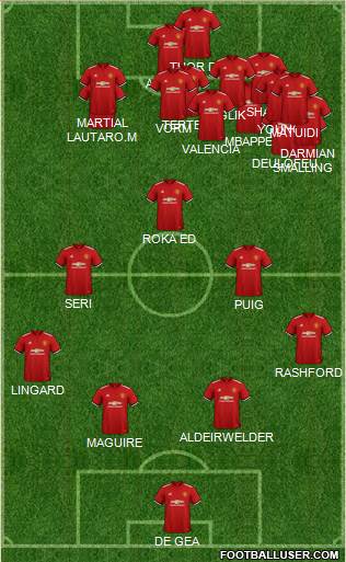 Manchester United Formation 2018