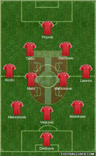 Serbia Formation 2018