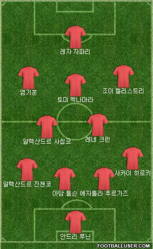 Dream Team Formation 2018