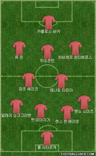 Dream Team Formation 2018