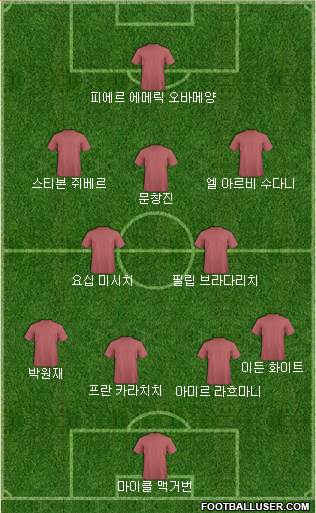 Dream Team Formation 2018