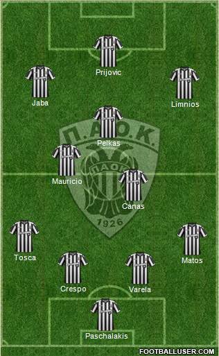 AS PAOK Salonika Formation 2018