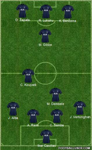 Tottenham Hotspur Formation 2018