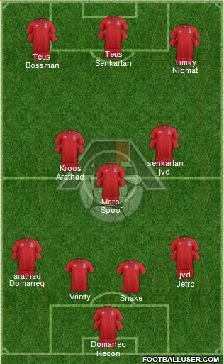 Azerbaijan Formation 2018