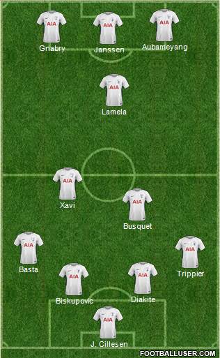 Tottenham Hotspur Formation 2018