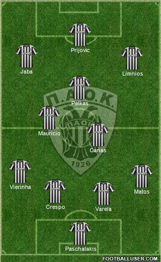 AS PAOK Salonika Formation 2018