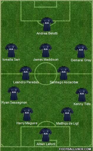 Dream Team Formation 2018