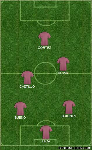 Pro Evolution Soccer Team Formation 2018