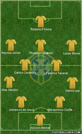 Brazil Formation 2018