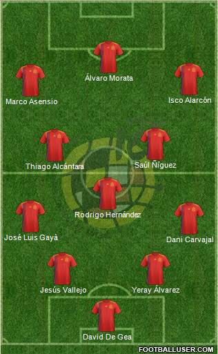Spain Formation 2018