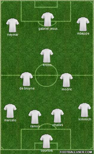 Champions League Team Formation 2018