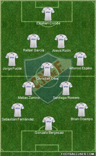 Club Nacional de Football Formation 2018