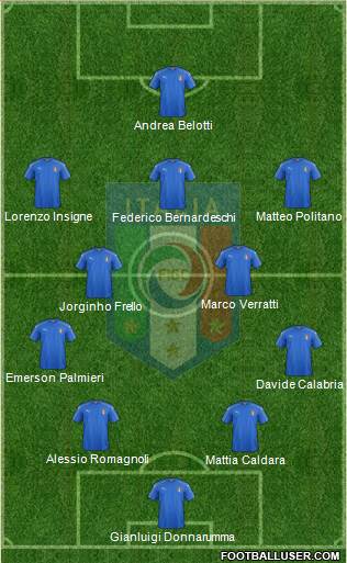 Italy Formation 2018
