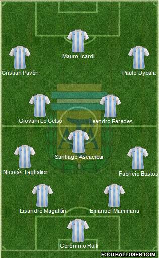 Argentina Formation 2018