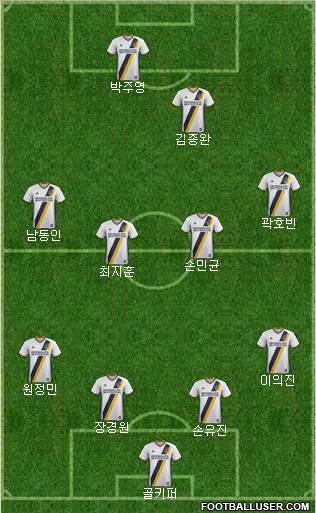 Los Angeles Galaxy Formation 2018