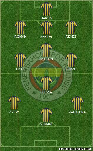 Fenerbahçe SK Formation 2018