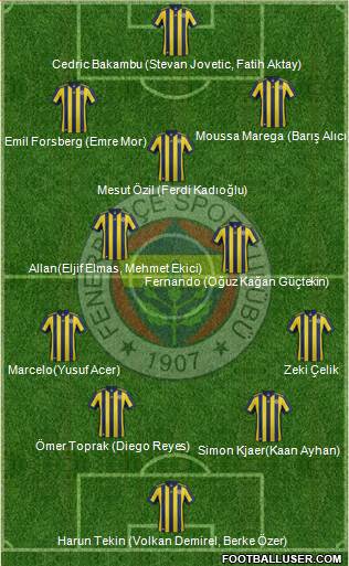 Fenerbahçe SK Formation 2018