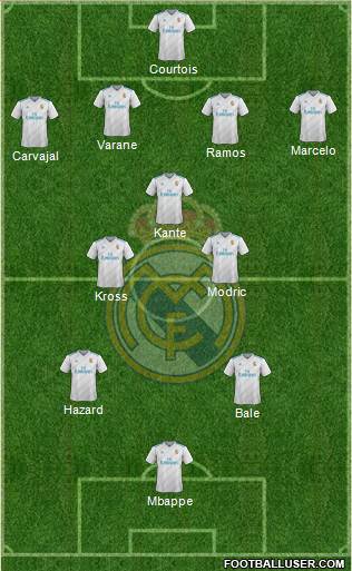 Real Madrid C.F. Formation 2018