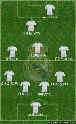 Real Madrid C.F. Formation 2018