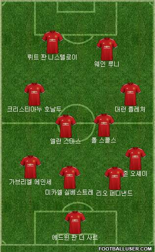 Manchester United Formation 2018