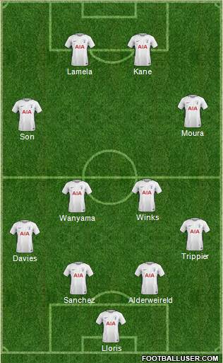 Tottenham Hotspur Formation 2018