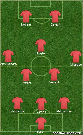 Dream Team Formation 2018