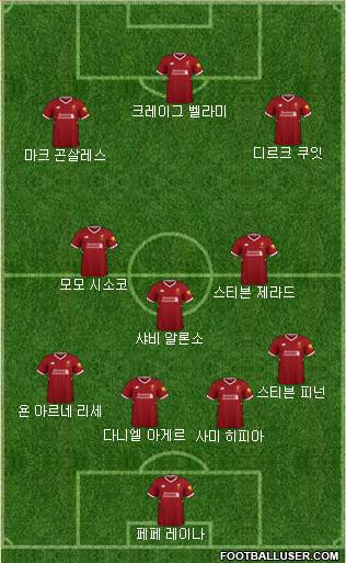 Liverpool Formation 2018