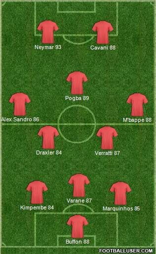 Dream Team Formation 2018