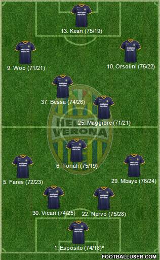 Hellas Verona Formation 2018