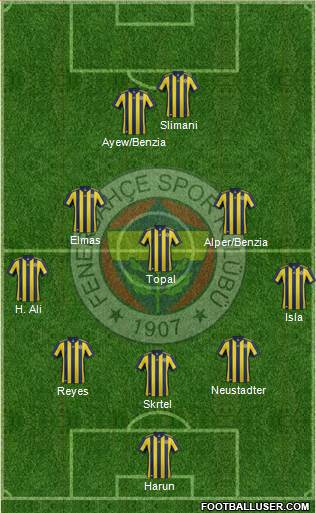 Fenerbahçe SK Formation 2018