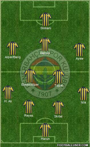 Fenerbahçe SK Formation 2018