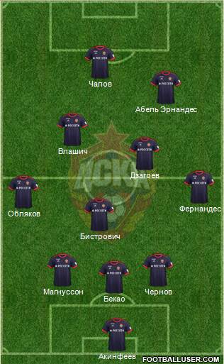 CSKA Moscow Formation 2018