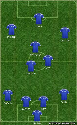 Israel Formation 2018
