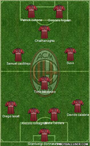 A.C. Milan Formation 2018
