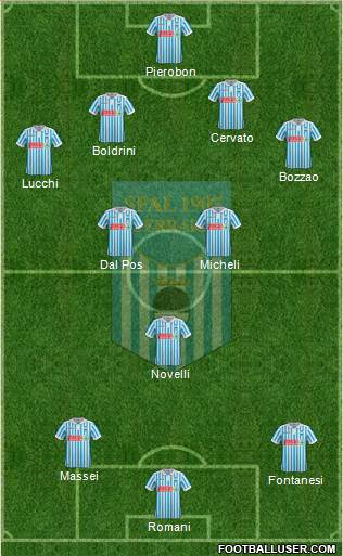 S.P.A.L. Formation 2018