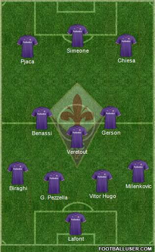 Fiorentina Formation 2018