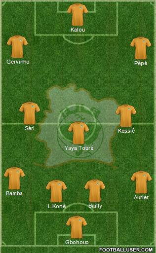 Côte d'Ivoire Formation 2018