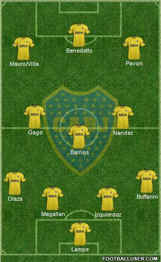 Boca Juniors Formation 2018