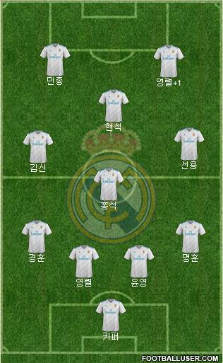 Real Madrid C.F. Formation 2018