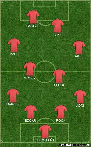 Dream Team Formation 2018
