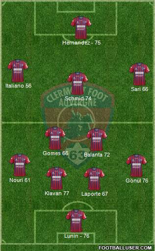 Clermont Foot Auvergne 63 Formation 2018