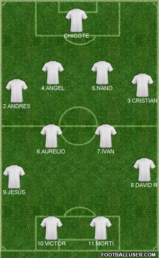 Championship Manager Team Formation 2018