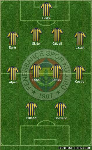 Fenerbahçe SK Formation 2018