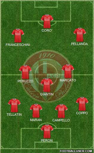 Padova Formation 2018