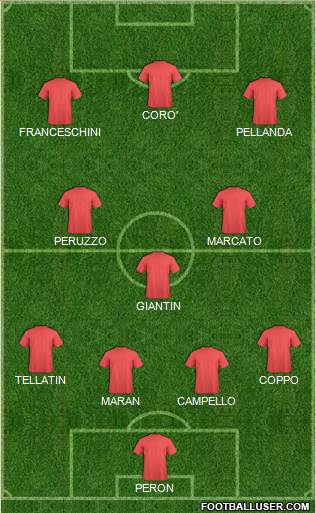 Dream Team Formation 2018