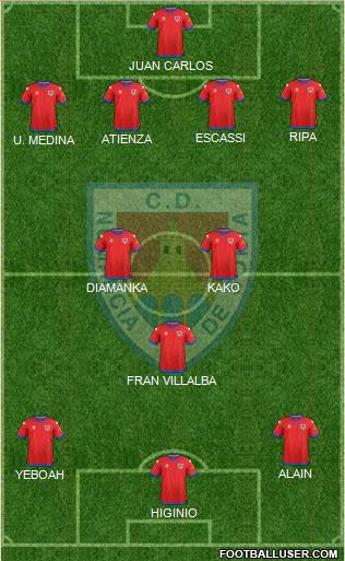 C.D. Numancia S.A.D. Formation 2018