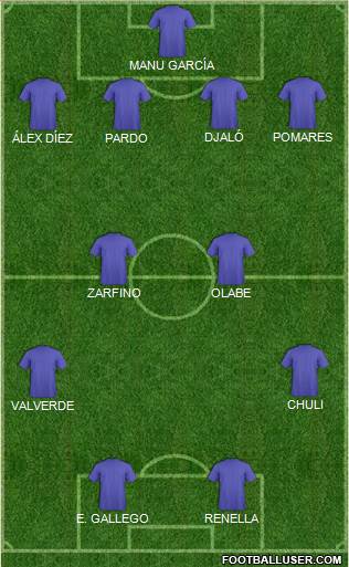 Dream Team Formation 2018